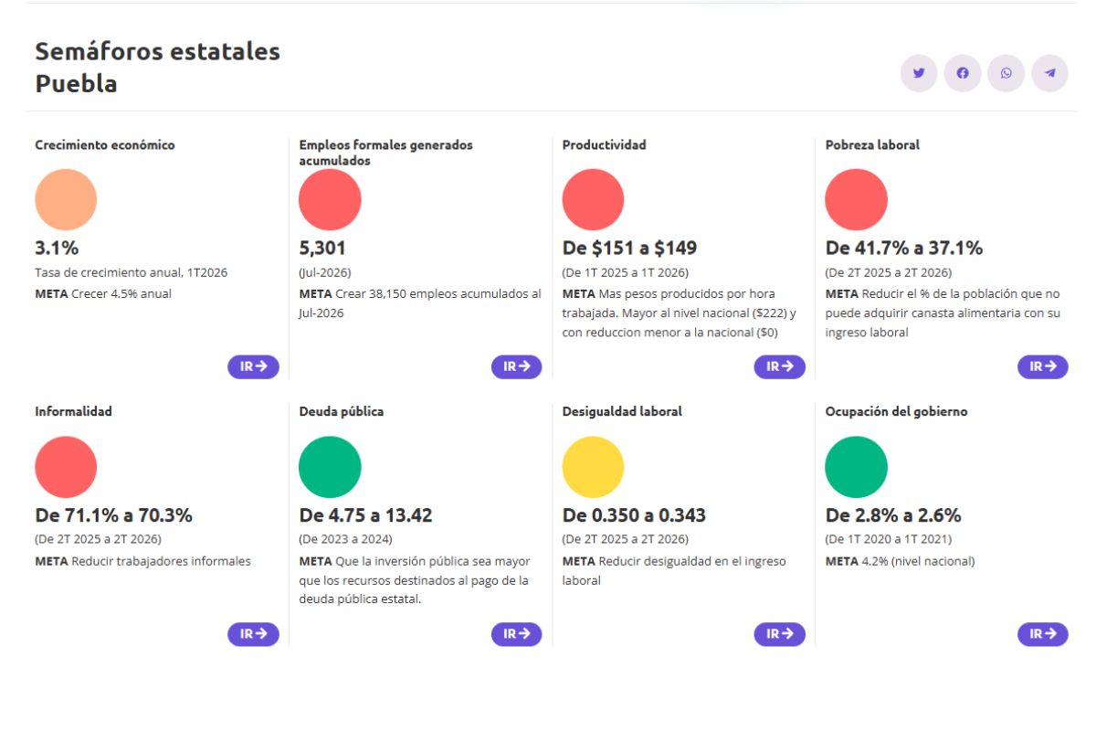 Semáforo general de informalidad laboral por entidad | Foto: México ¿cómo vamos?