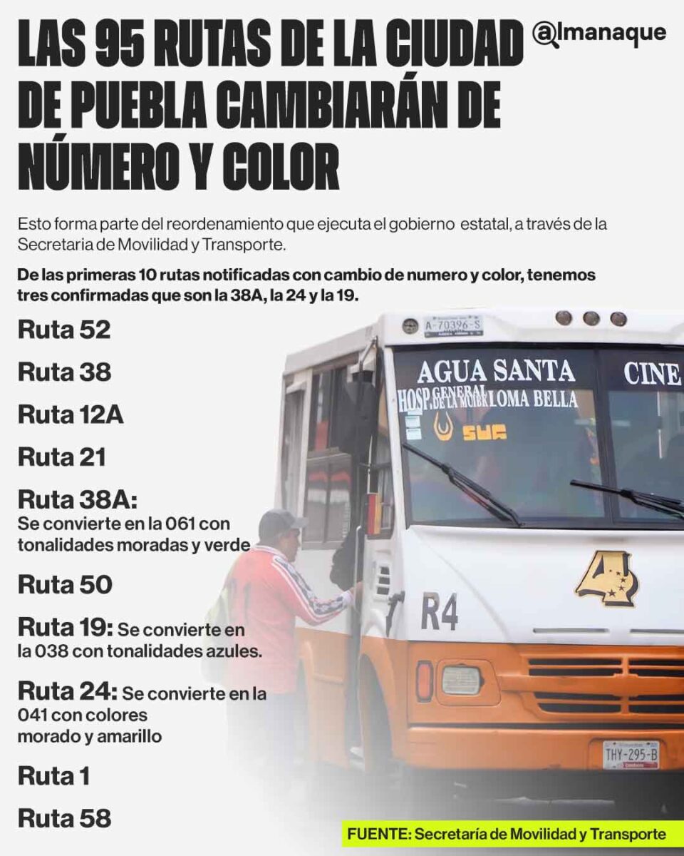 grafico Las 95 rutas de la ciudad de Puebla cambiaran de numero y color