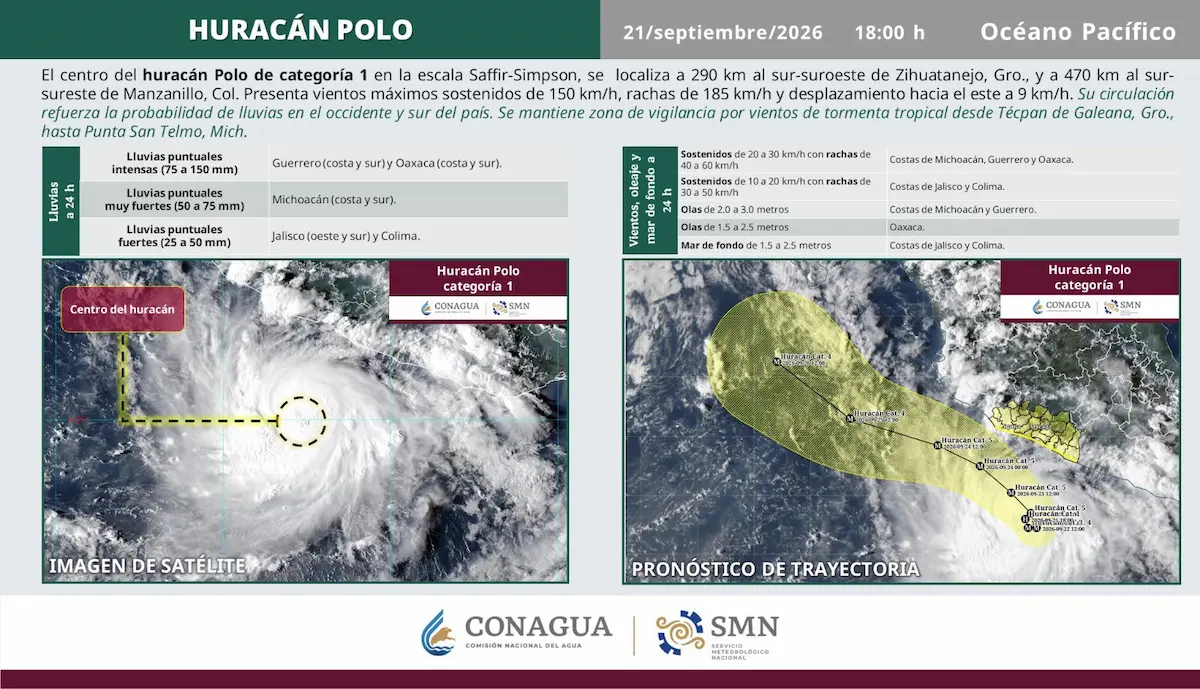 ¿Cuándo alcanzará la categoría 5 el huracán Polo y qué estados afectará? 3 Cuándo alcanzará la categoría 5 el huracán Polo