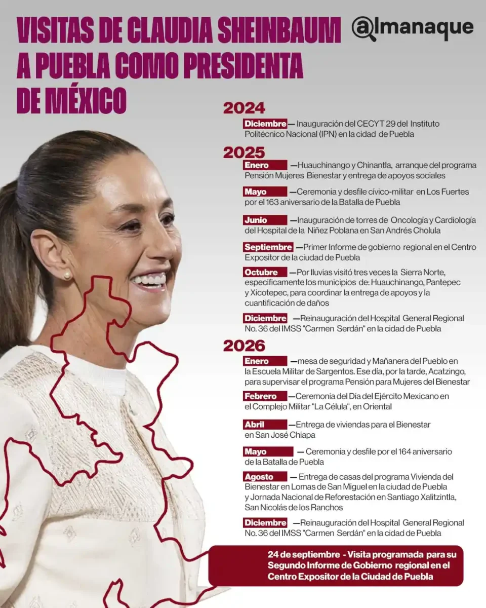 Cuántas veces ha venido Claudia Sheinbaum a Puebla