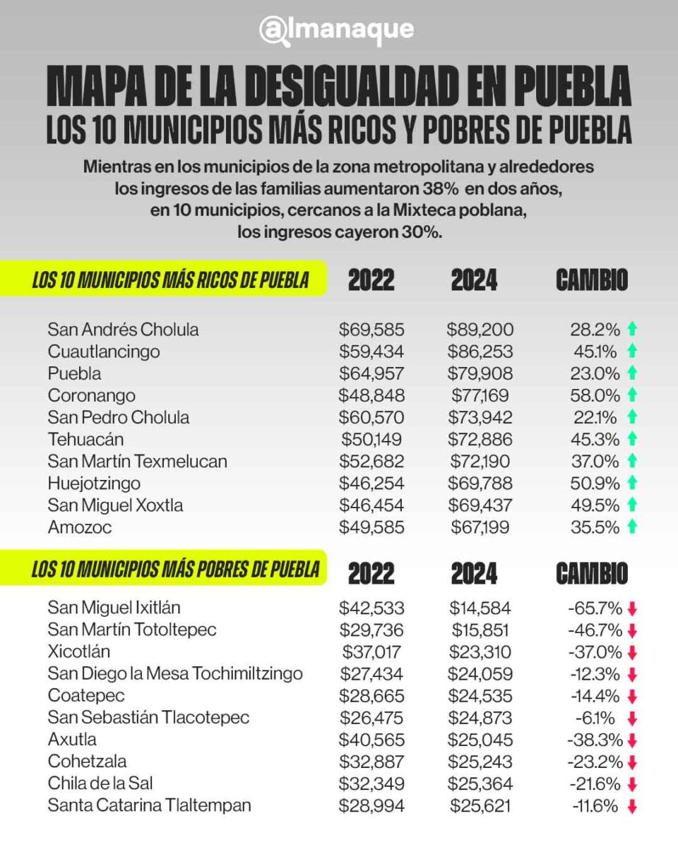 web mapa Mapa de la desigualdad en Puebla