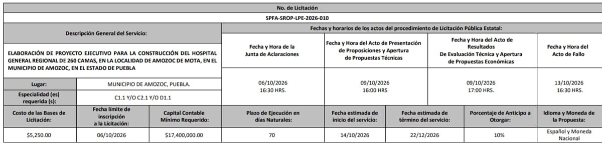 Licitan proyecto ejecutivo para el nuevo Hospital de Amozoc
