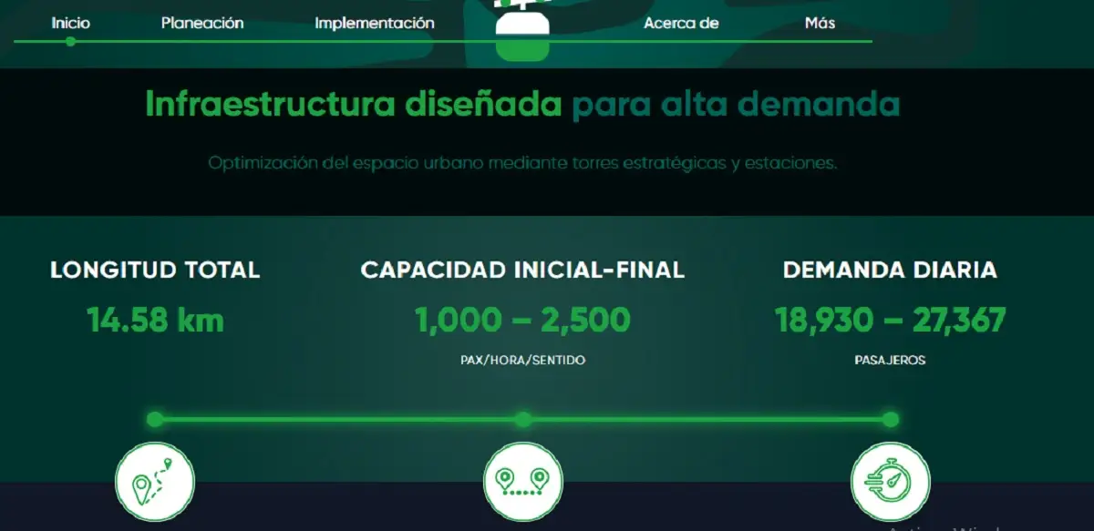 Queda habilitado el micrositio del Sistema de Transporte por Cable