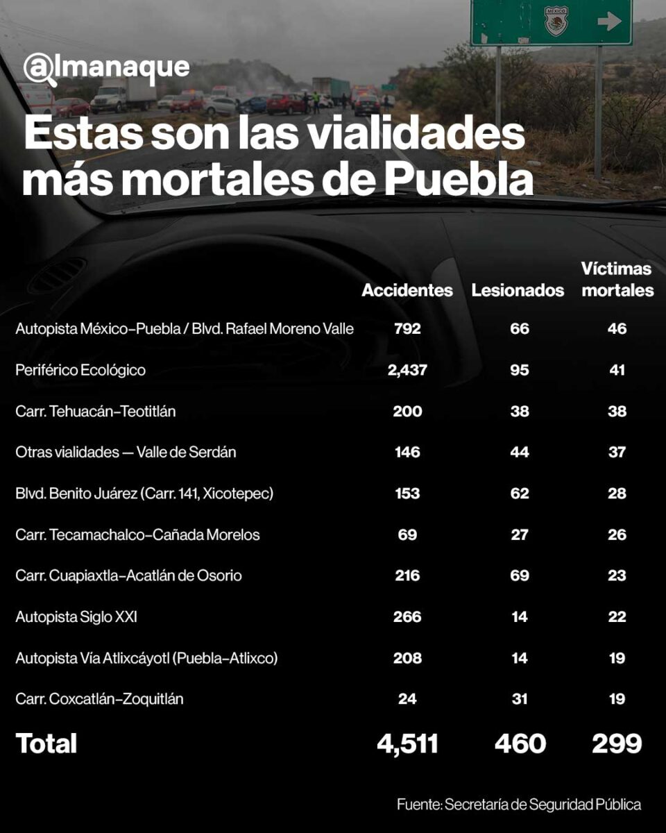 grafico Secretaria de Seguridad Publica