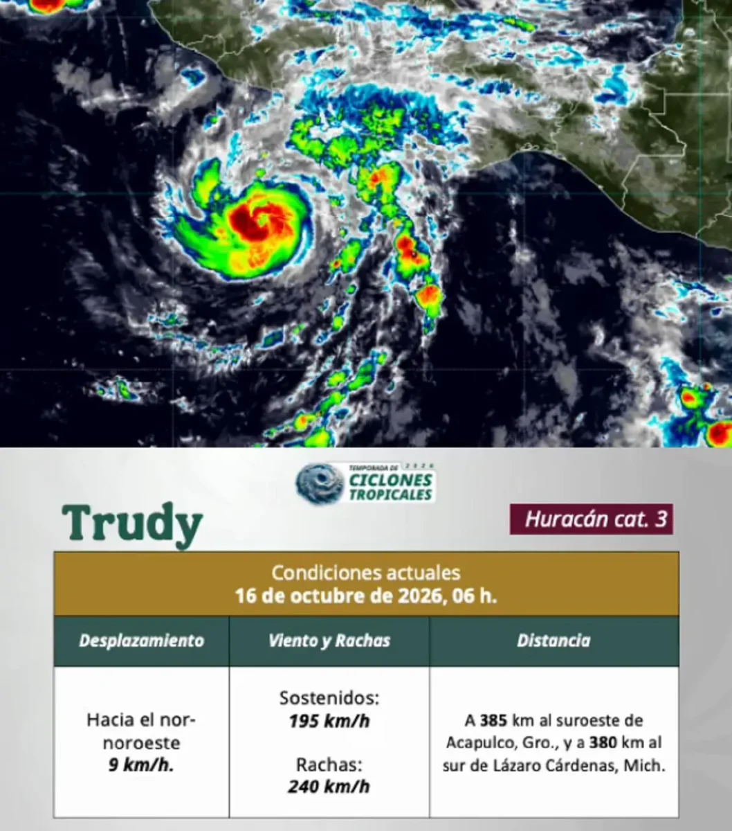 Huracán Trudy es categoría 3 en su paso por Guerrero y Michoacán