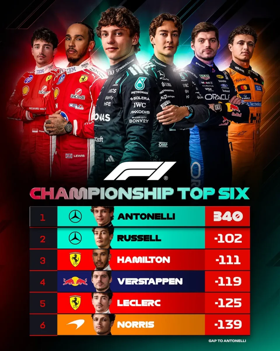 Horarios del GP de Estados Unidos para ver a Checo Pérez 
