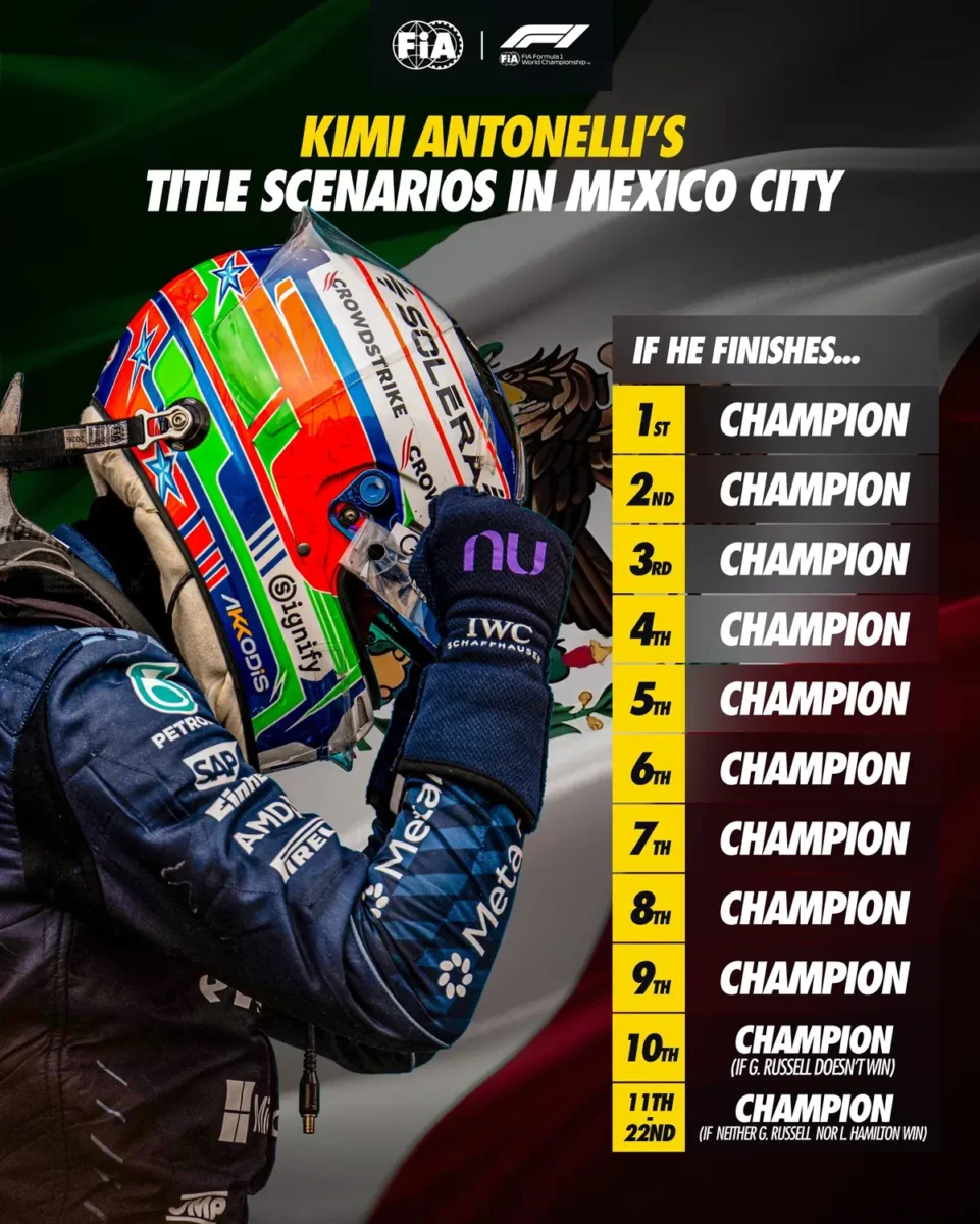 ¿Qué necesita Kimi Antonelli para ser campeón en México?