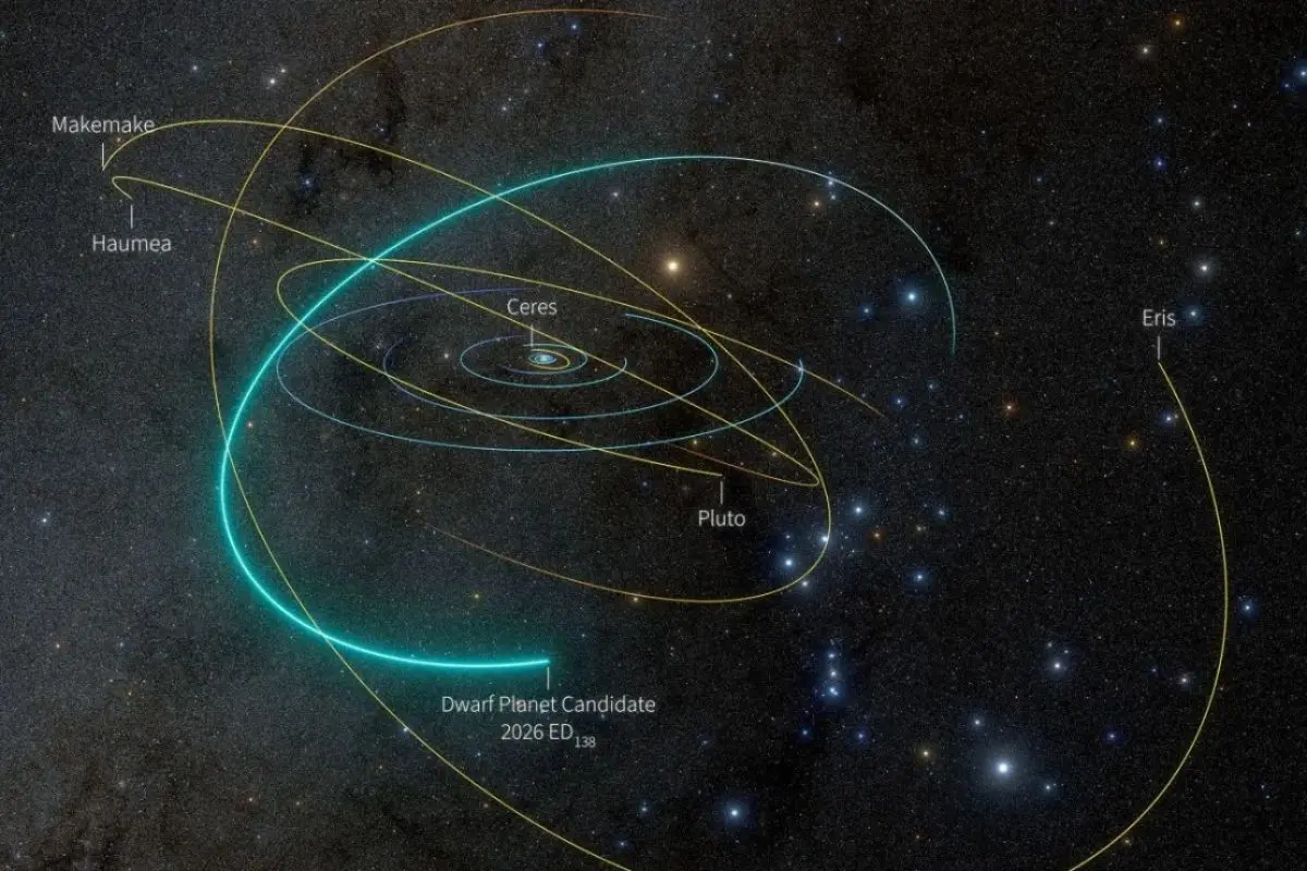 Descubren un posible nuevo planeta enano en el sistema solar 4 Descubren un posible nuevo planeta enano en el sistema solar
