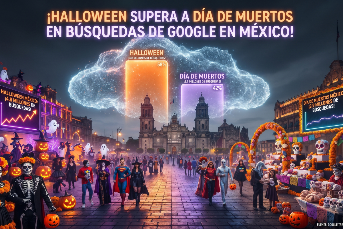 Halloween supera a Día de Muertos en búsquedas de Google en México 2 Halloween supera a Día de Muertos en búsquedas de Google en México